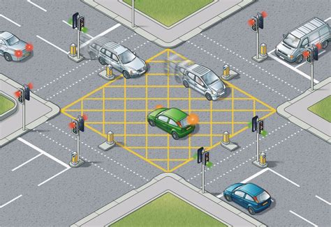 box junction traffic signals|highway code box junction.